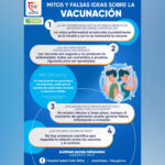 MITOS Y FALSAS VERDADES DE LA VACUNACIÓN - PORTADA