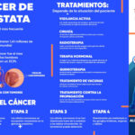 QUÉ ES EL CÁNCER DE PRÓSTATA